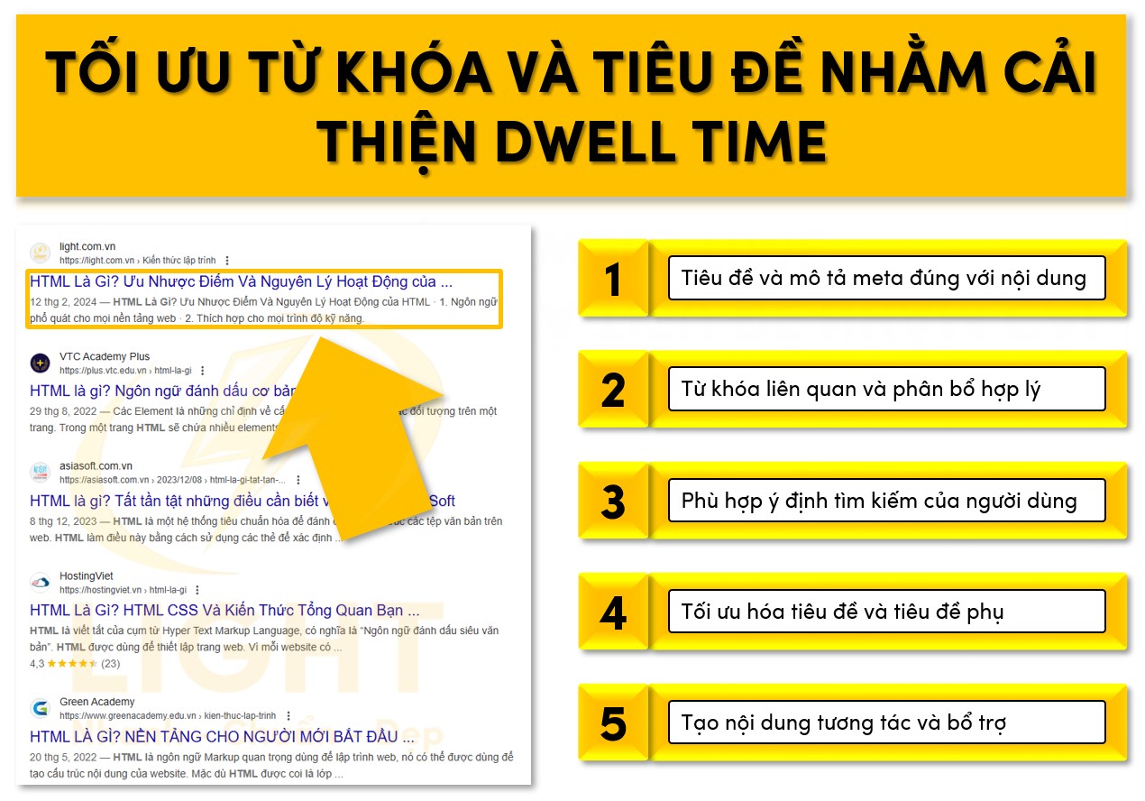 Dwell time liên quan từ khóa và tiêu đề