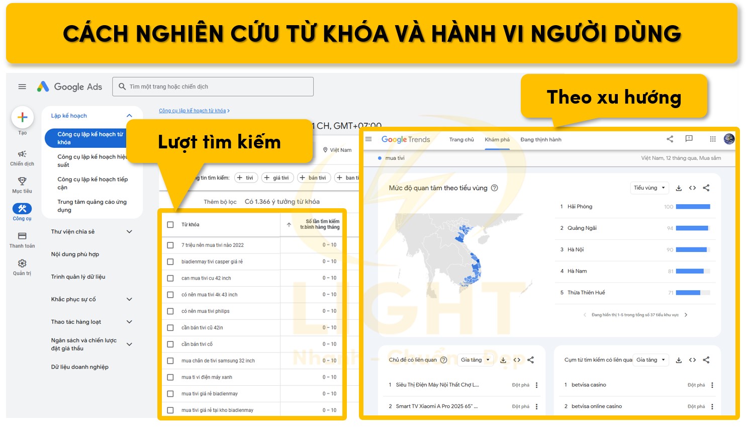 Cách nghiên cứu từ khóa và hành vi người dùng