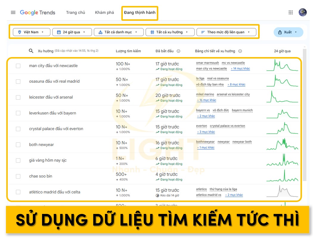 Sử dụng dữ liệu tìm kiếm tức thì thông qua tab đang thịnh hành