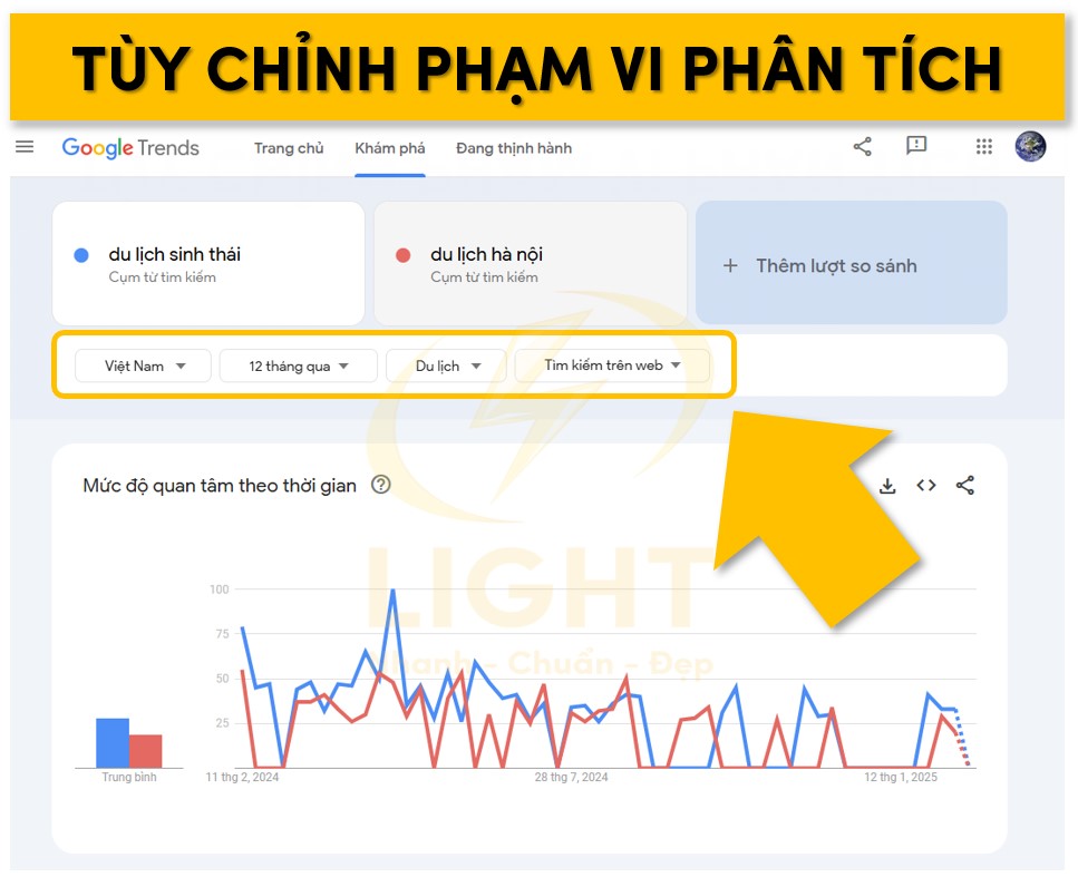 Sử dụng bộ lọc để tùy chỉnh phạm vi phân tích