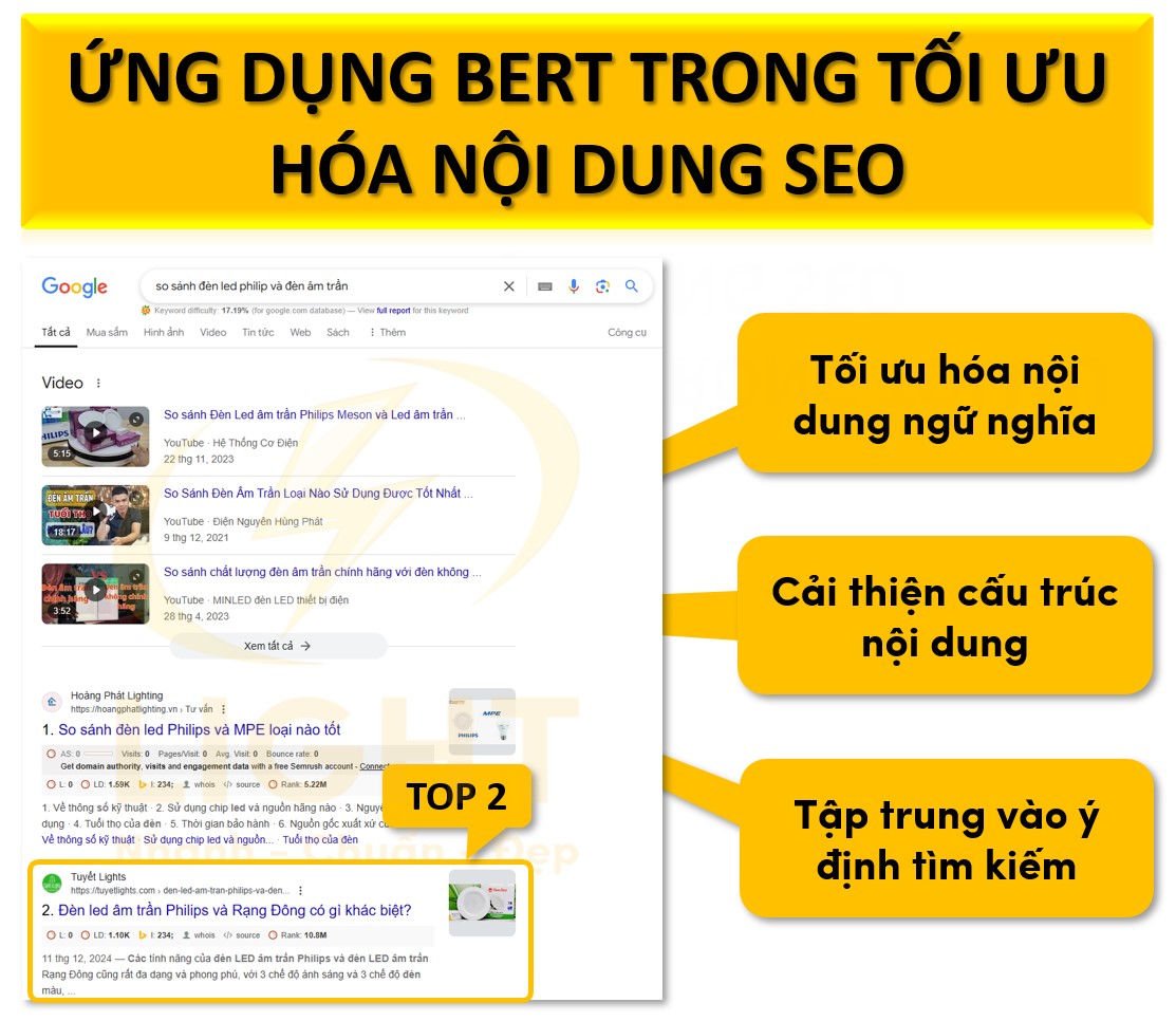 Ứng dụng BERT trong tối ưu hóa nội dung SEO