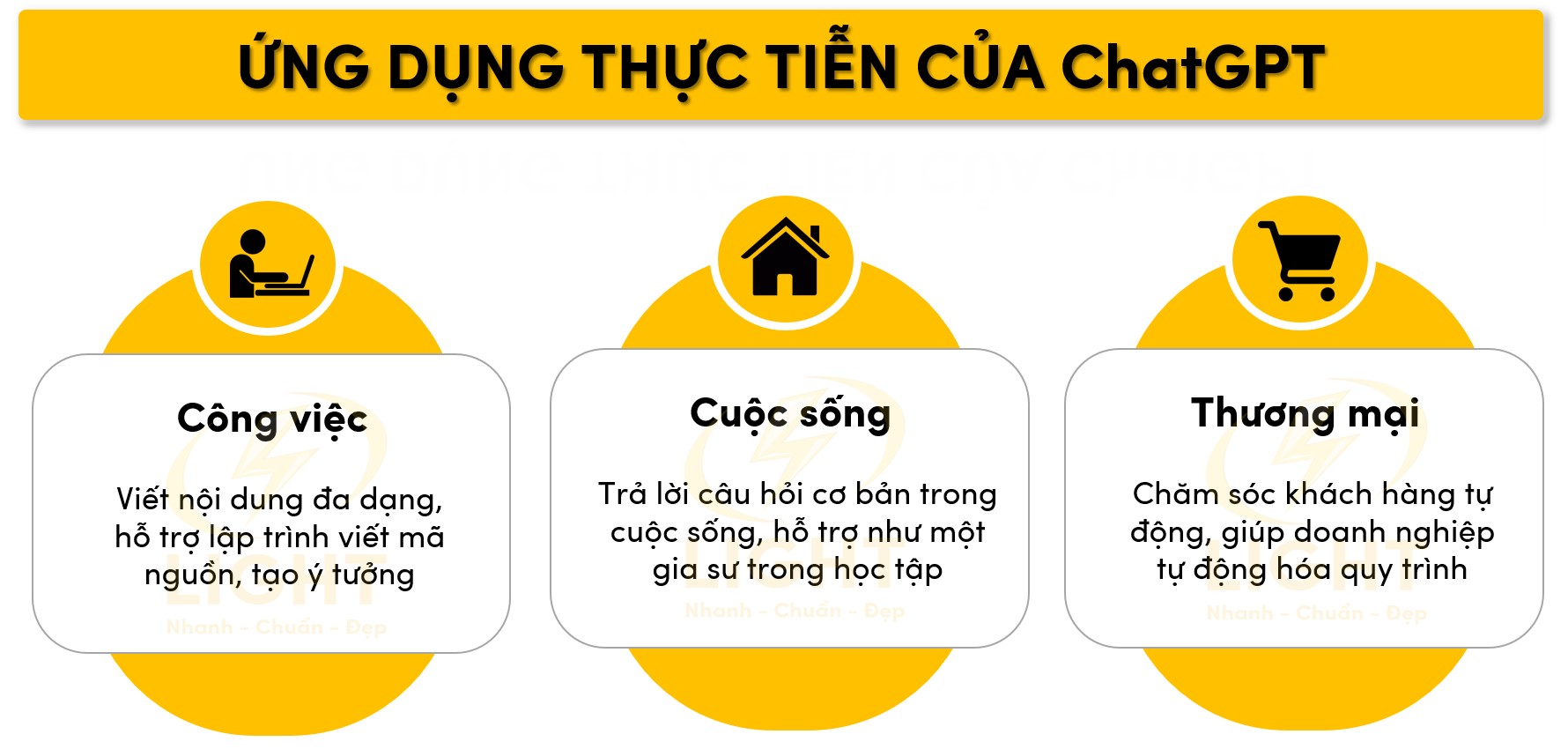 Ứng dụng thực tiễn của ChatGPT