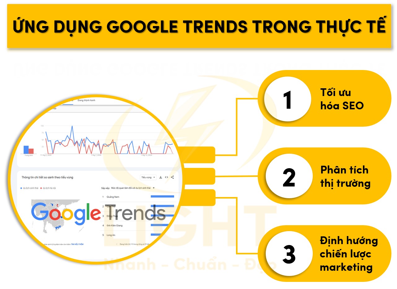 3 ứng dụng chính trong thực tế của Google Trends