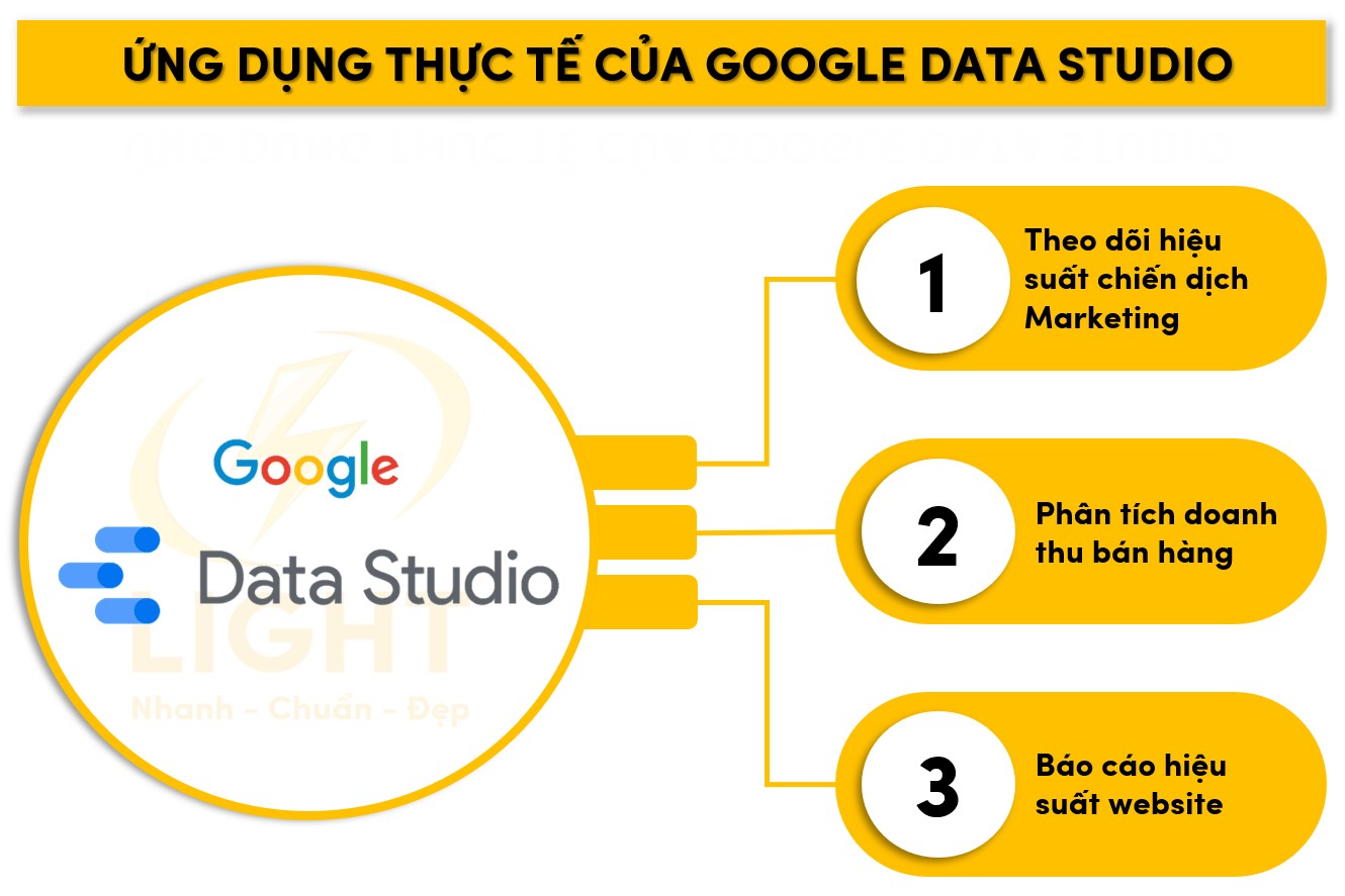 Google data studio là gì? Cách sử dụng Google data studio