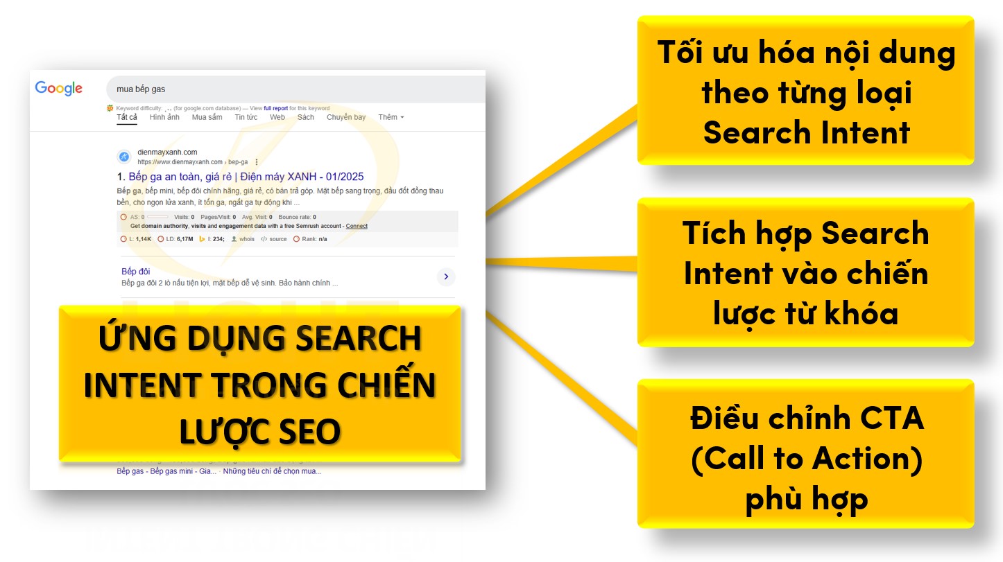 Ứng dụng Search Intent trong chiến lược SEO
