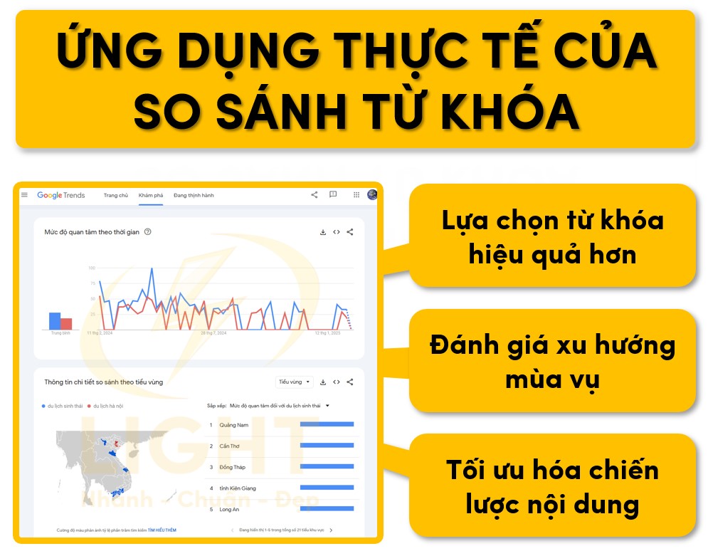 Những ứng dụ của việc so sánh từ khóa thông qua Google Trends