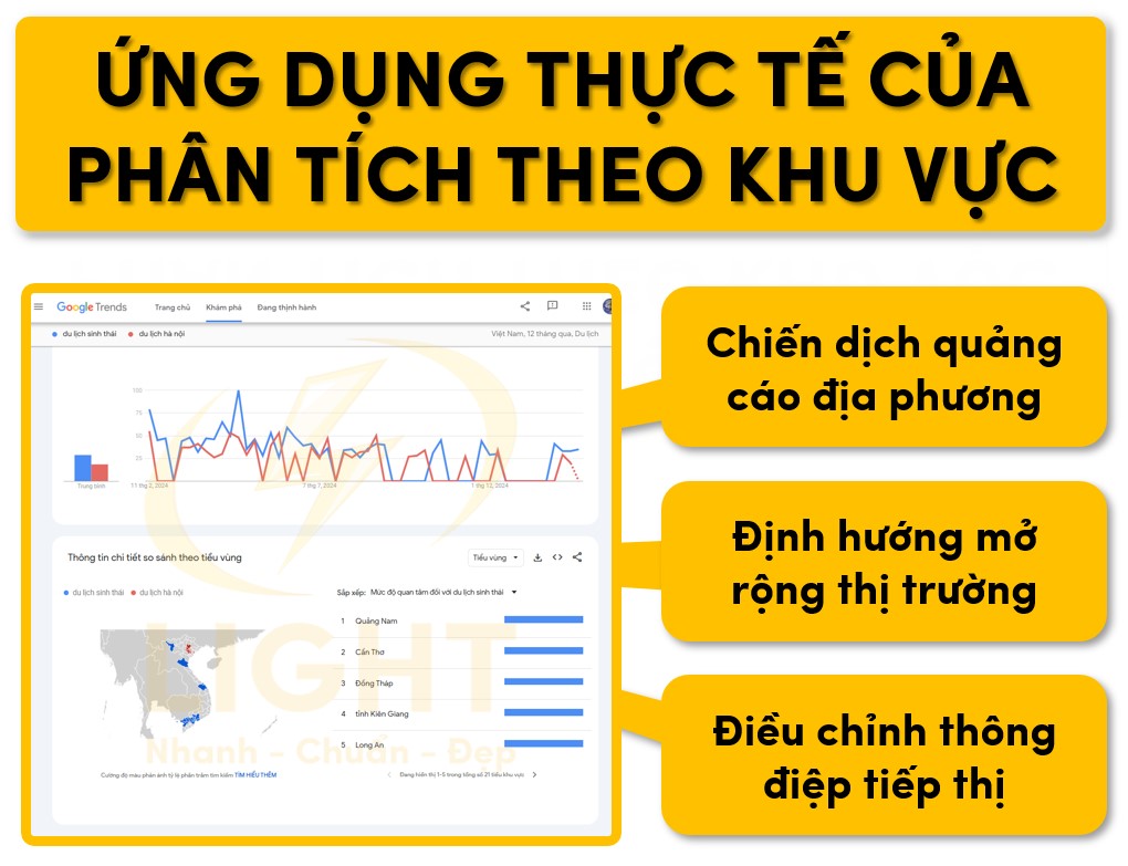 Những ứng dụ của việc phân tích theo khu vực thông qua Google Trends