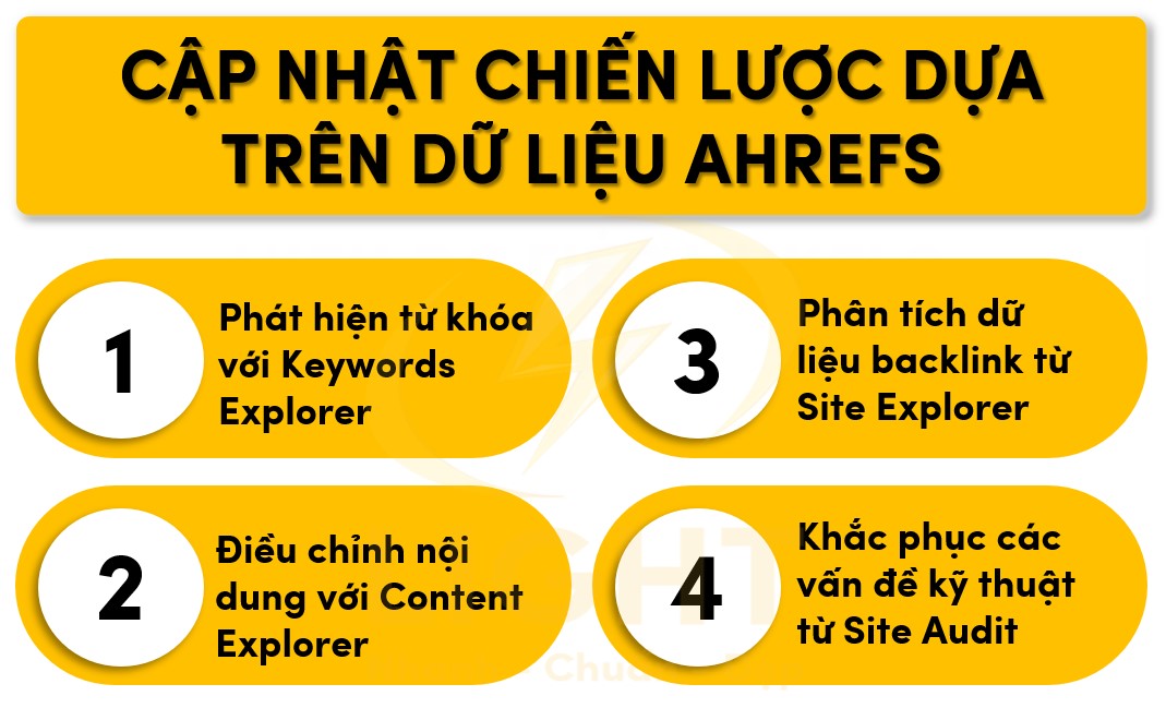 Cập nhật chiến lược dựa trên dữ liệu Ahrefs