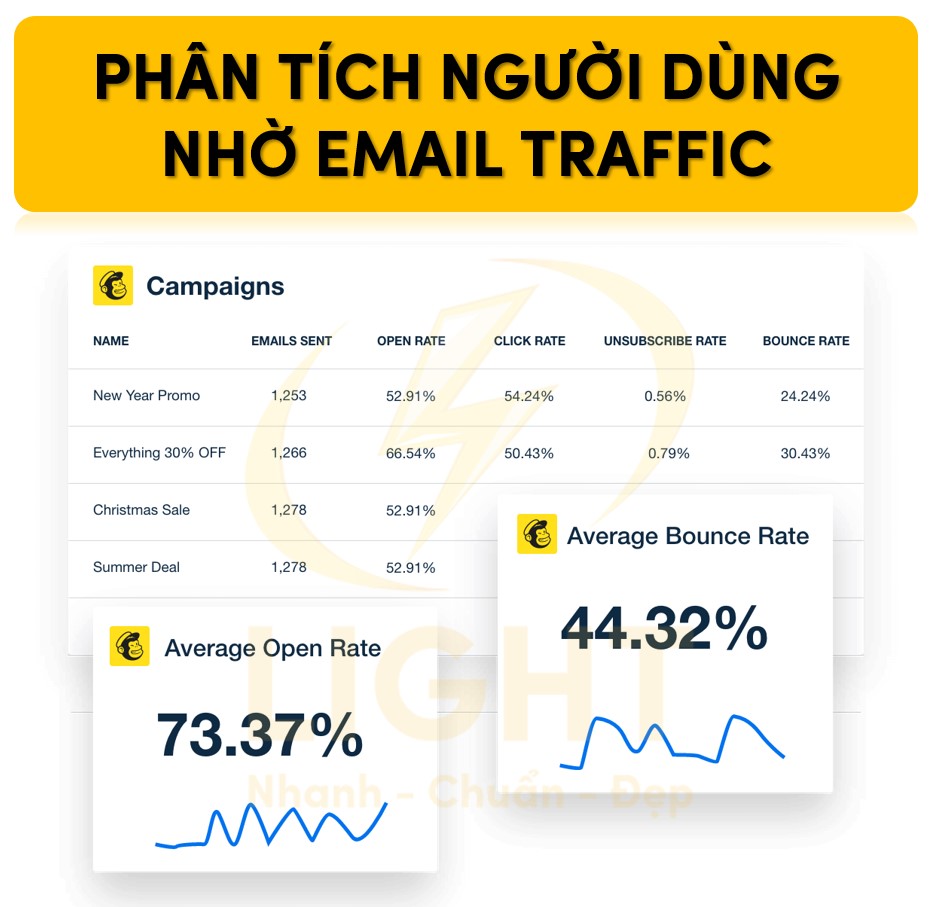 Phân tích người dùng nhờ email traffic