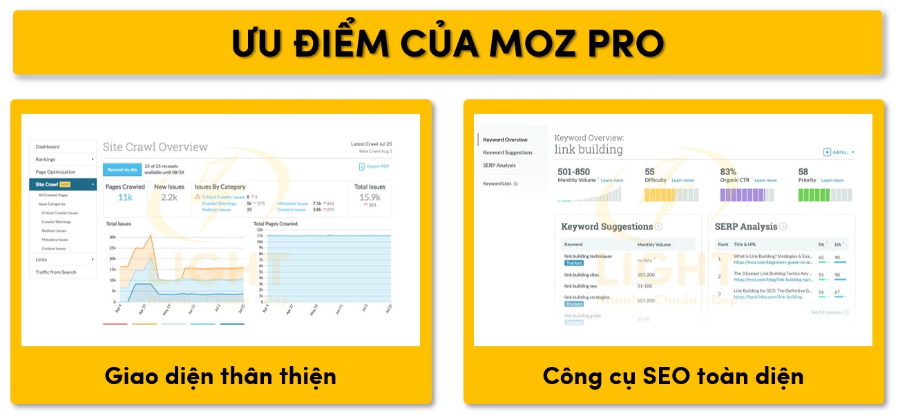 Điểm mạnh của công cụ Moz Pro