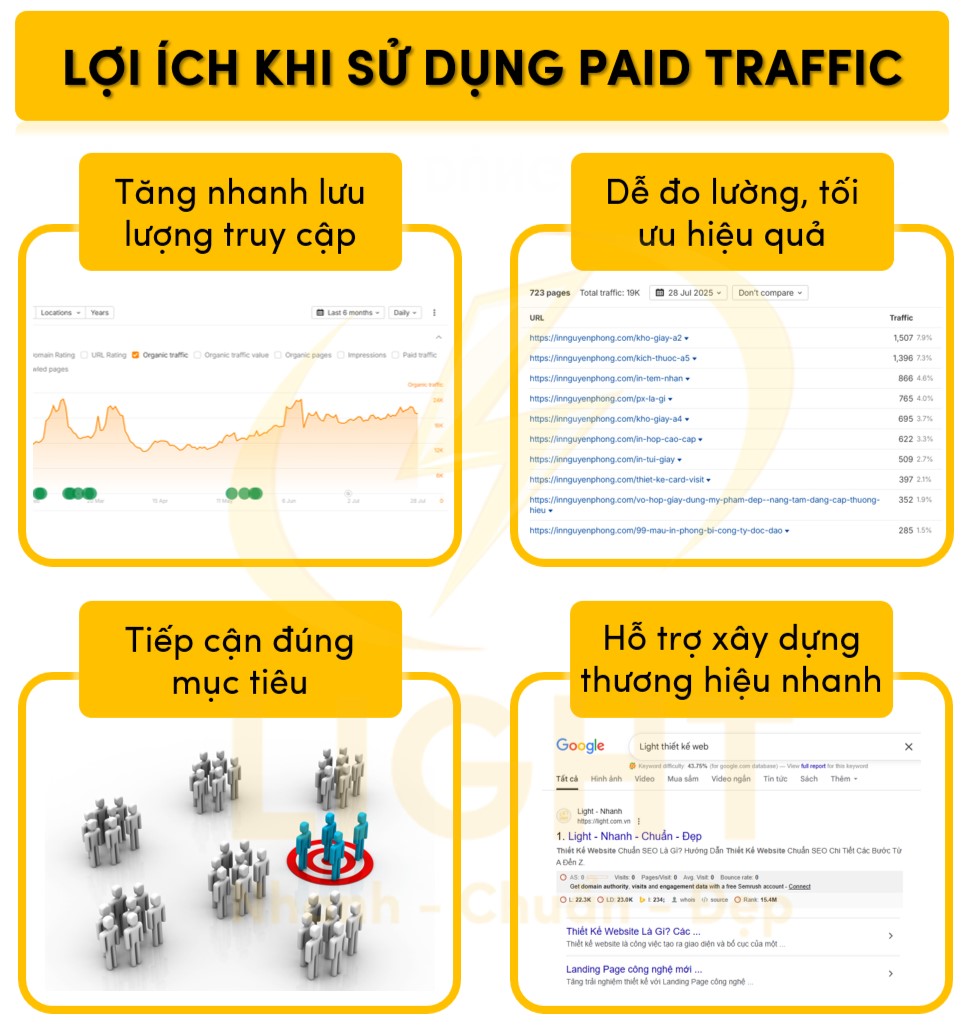 Lợi ích khi sử dụng Paid traffic