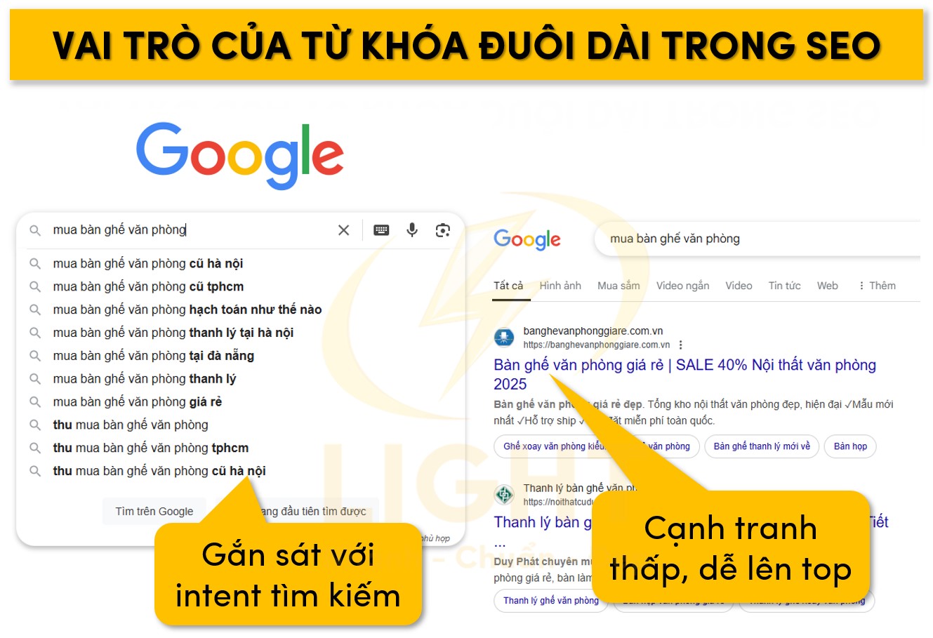 Tầm quan trọng của từ khóa đuôi dài trong SEO