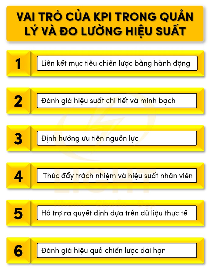 Vai trò của KPI trong quản lý và đo lường hiệu suất