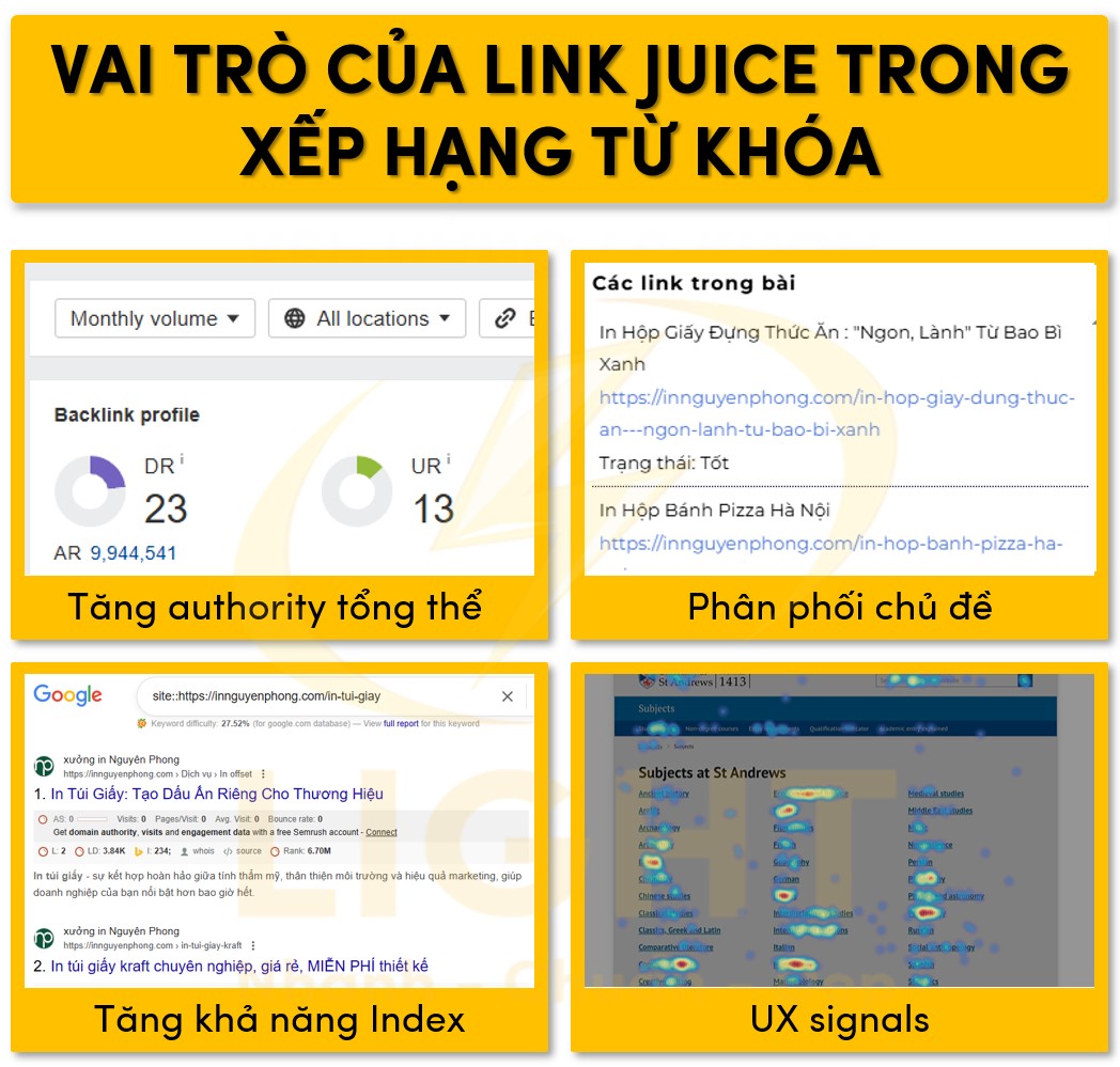 Tầm quan trọng của Link Juice trong xếp hạng từ khóa