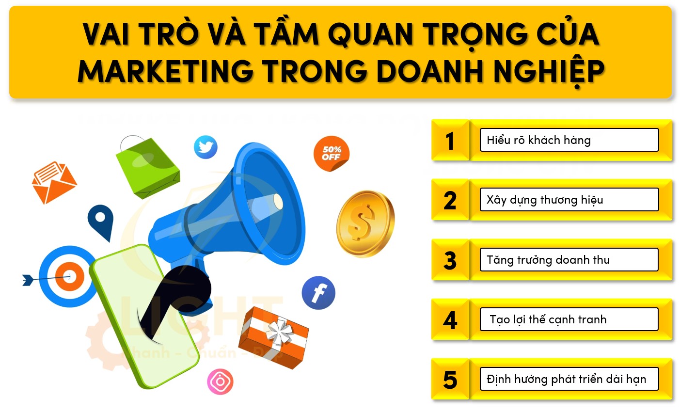 Vai trò và tầm quan trọng của Marketing trong doanh nghiệp