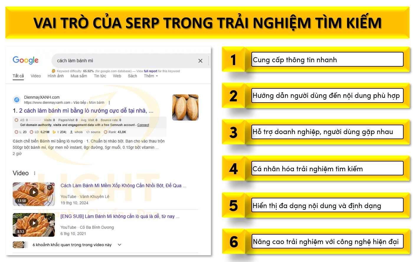 Vai trò của SERP trong trải nghiệm tìm kiếm