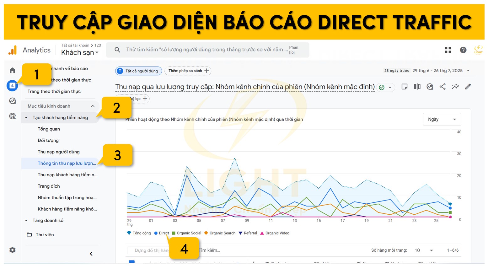 Truy cập giao diện báo cáo Direct Traffic