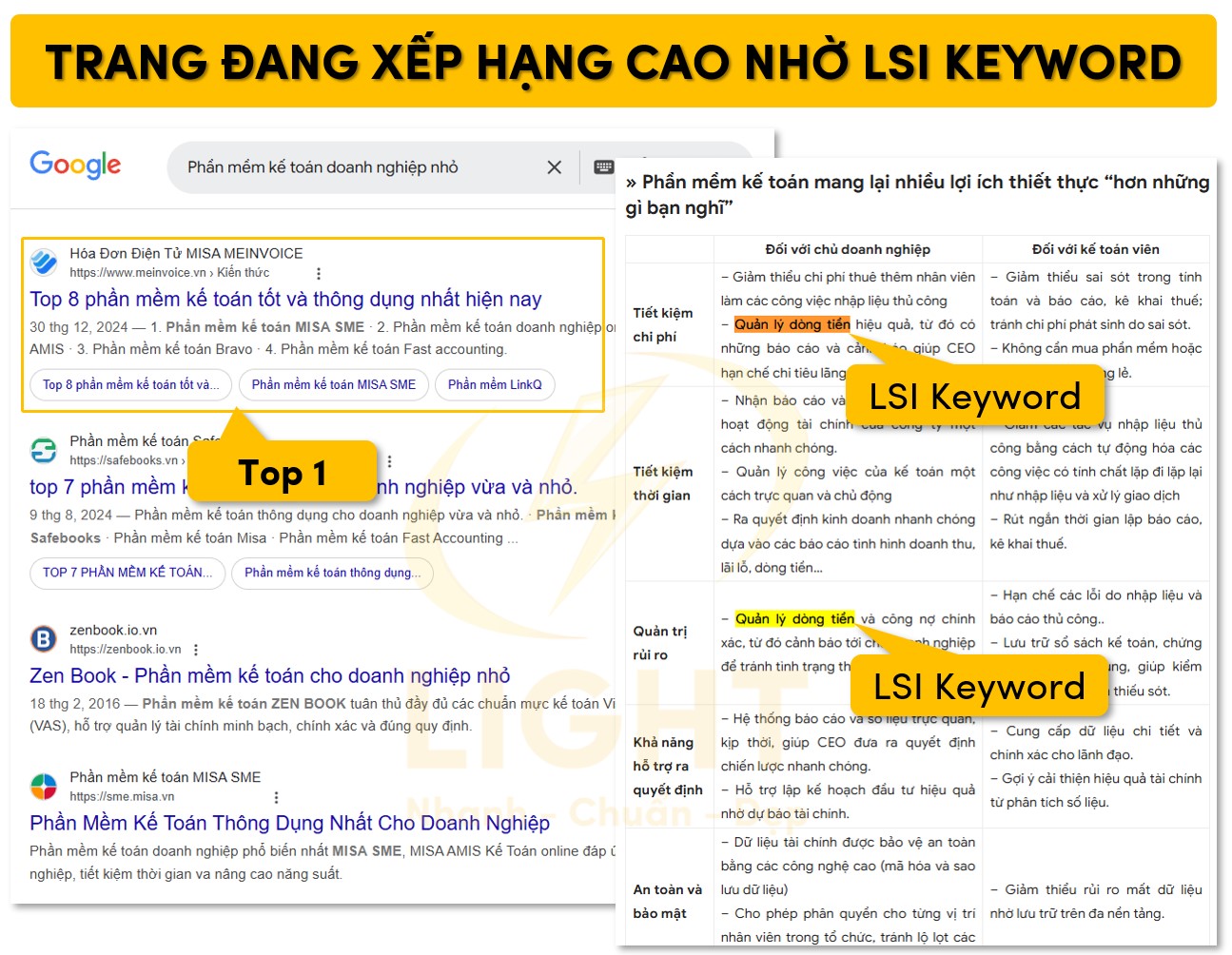 Ví dụ minh họa trang xếp hạng cao nhờ LSI Keyword