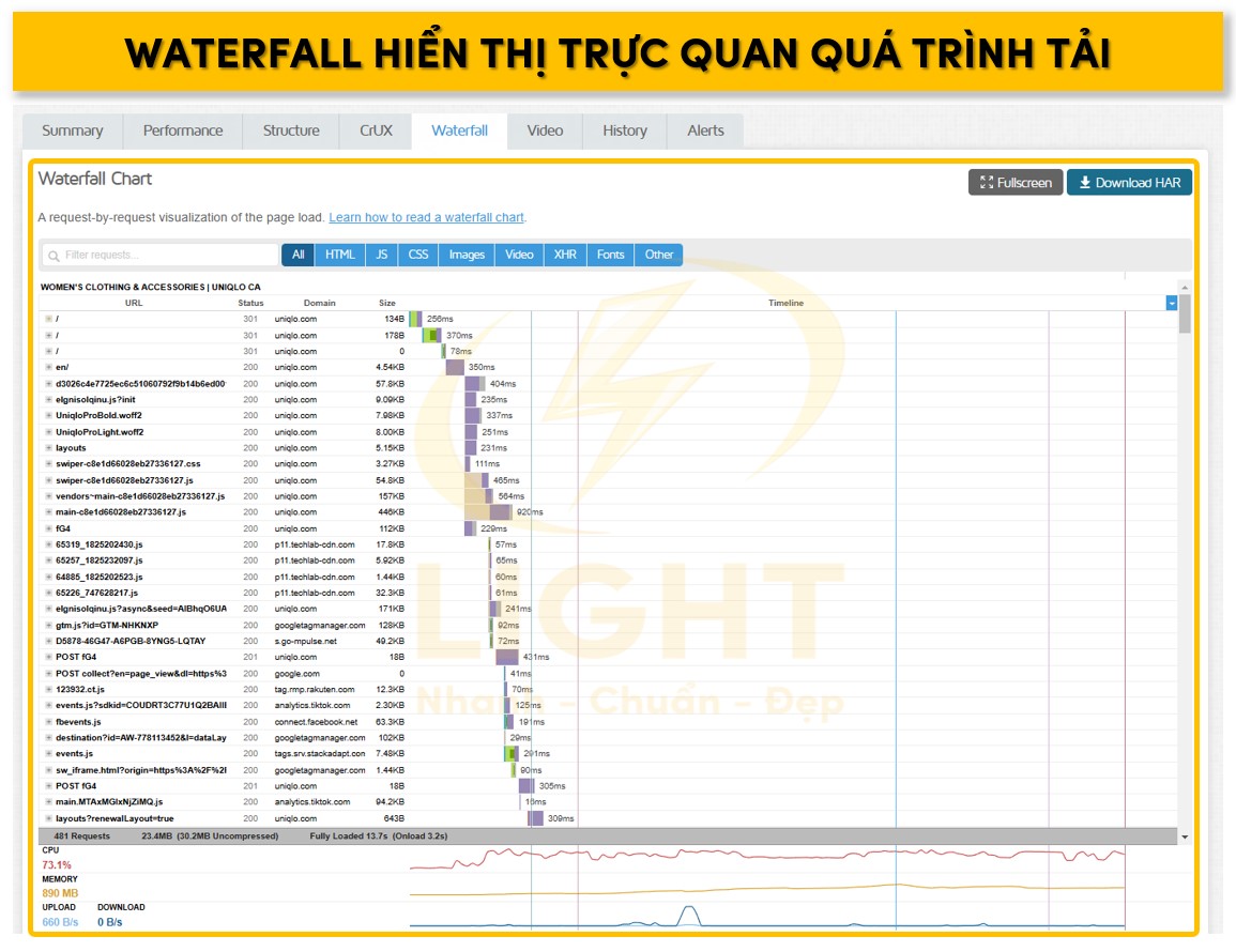 Waterfall là công cụ trực quan hiển thị quá trình tải của từng tài nguyên trên website.