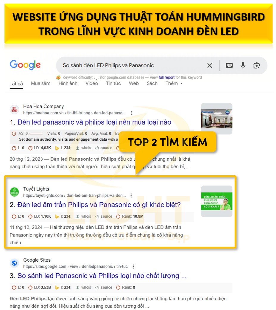 Website ứng dụng thuật toán Hummingbird trong lĩnh vực kinh doanh đèn LED