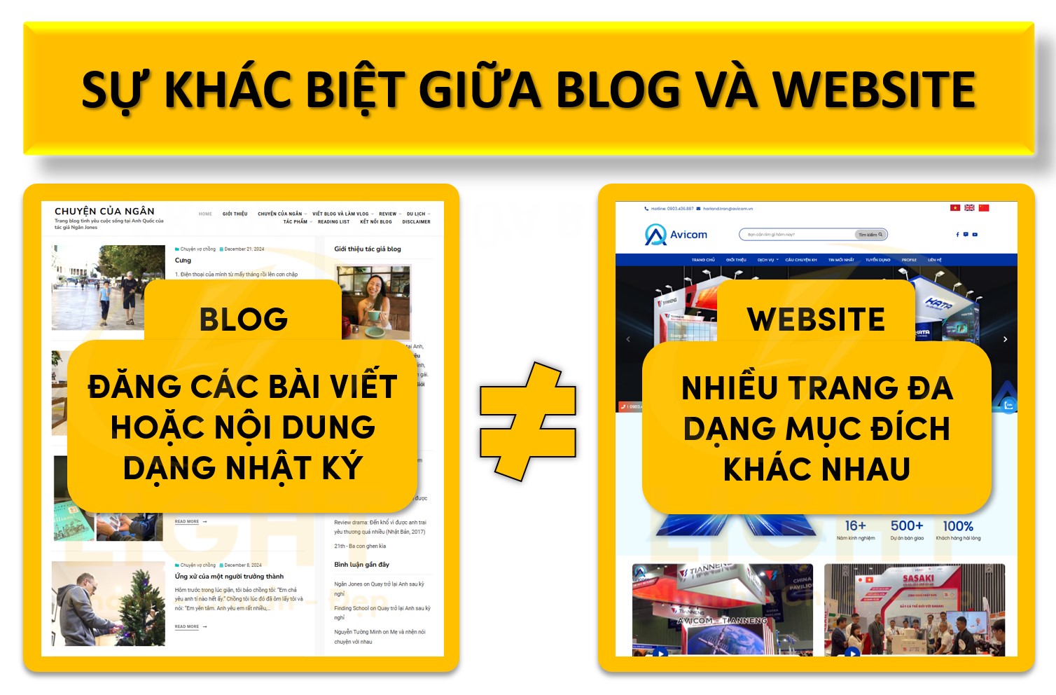 Sự khác biệt giữa blog và website