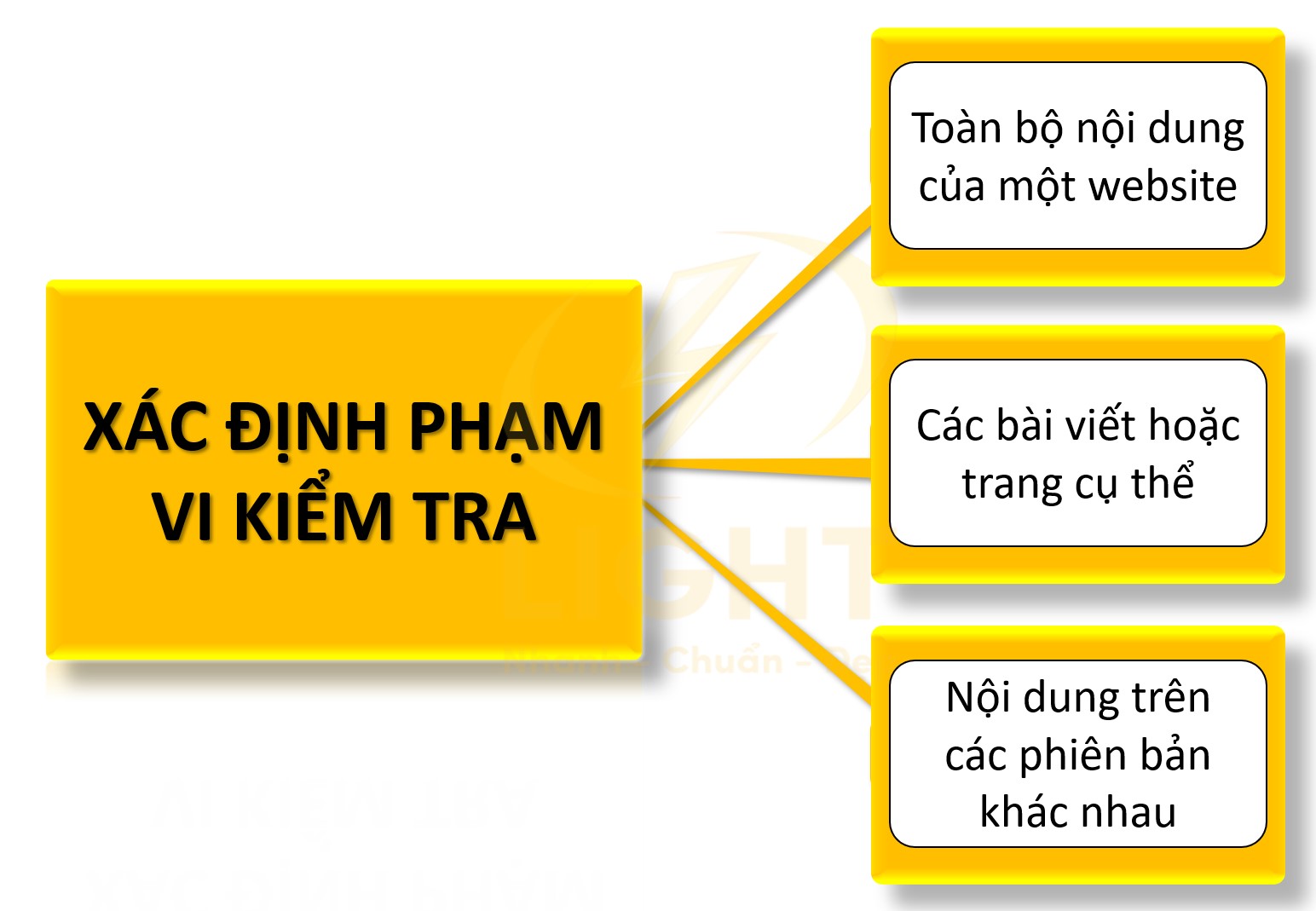 Xác định phạm vi kiểm tra