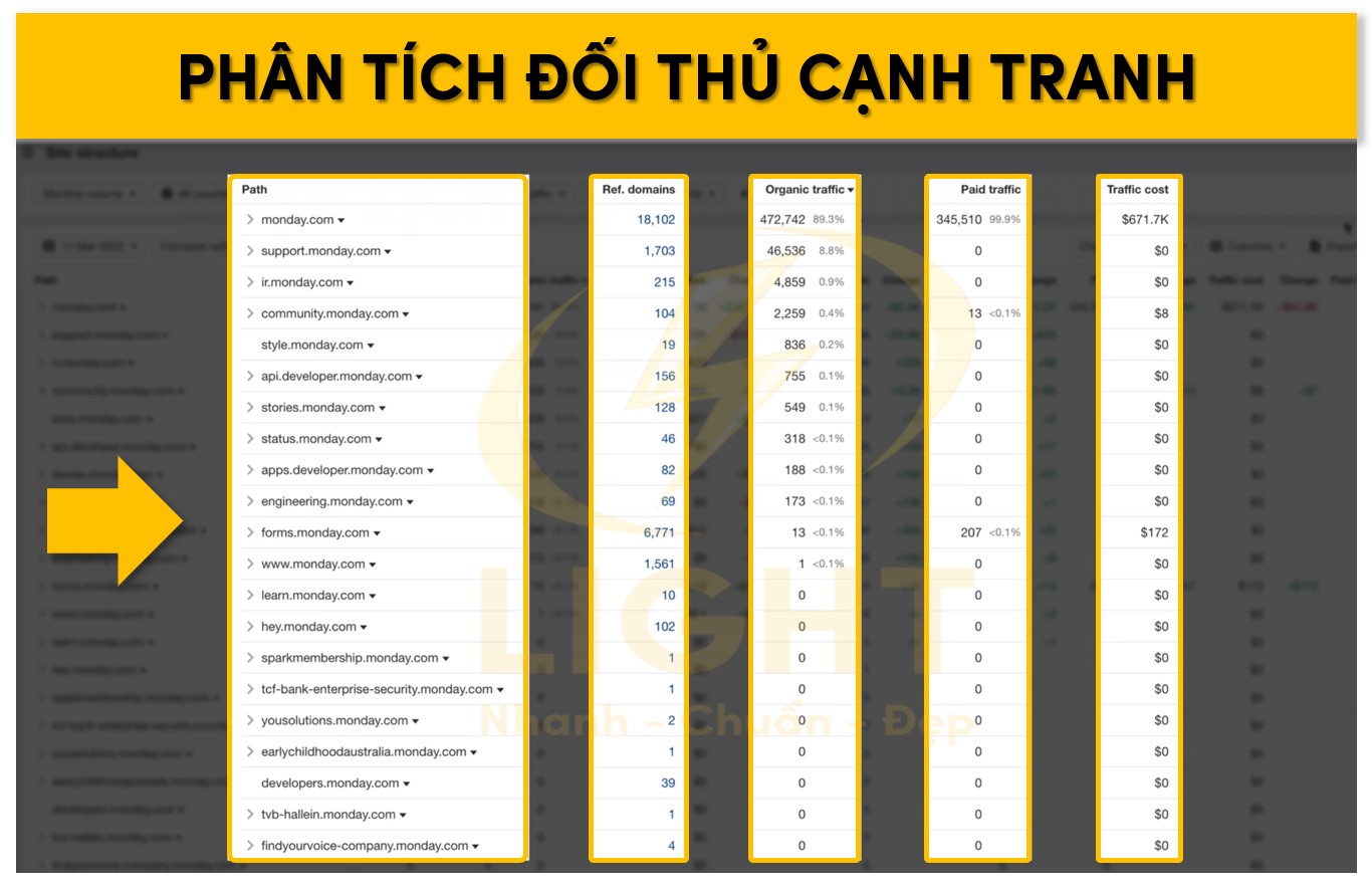 Phân tích đối thủ cạnh tranh