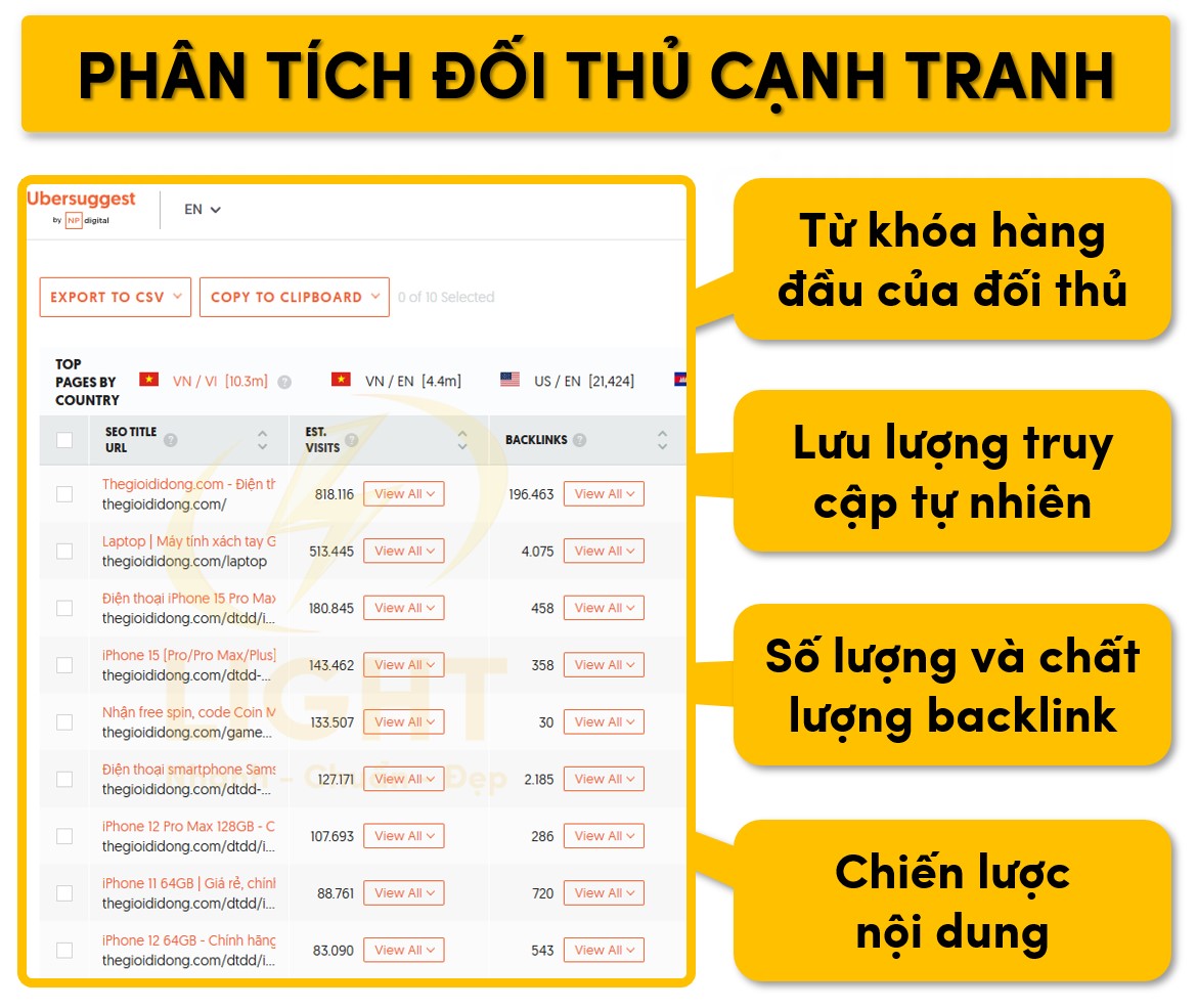 Phân tích đối thủ cạnh tranh