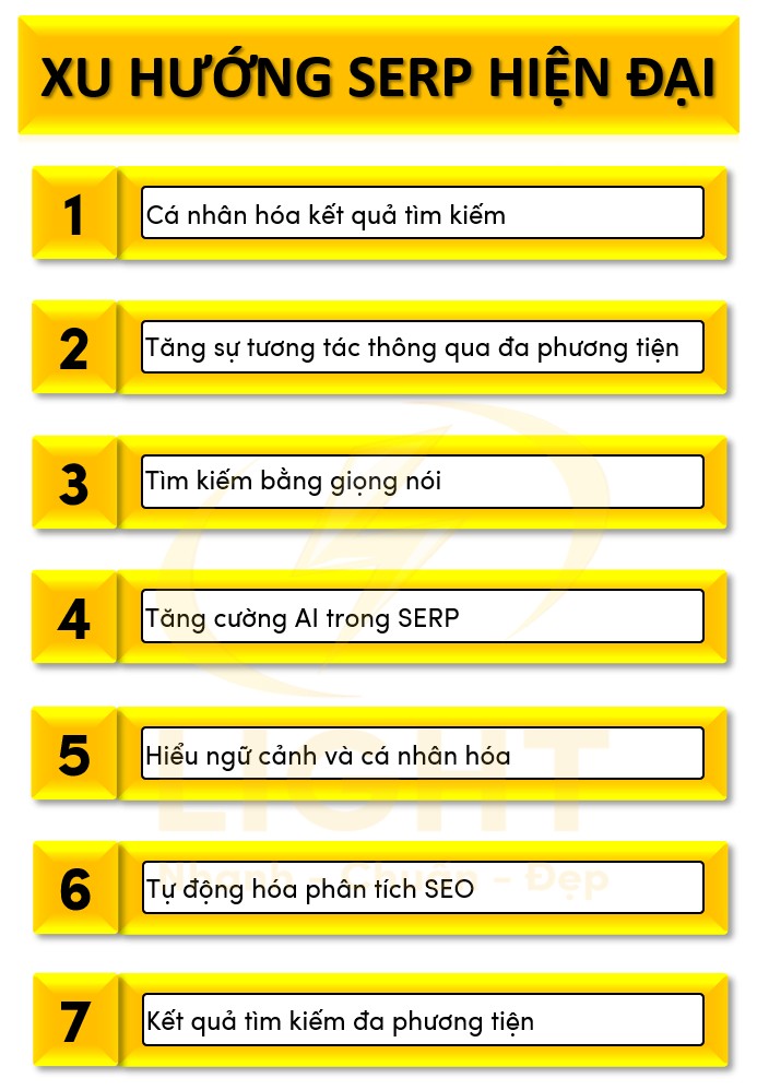 Xu hướng SERP hiện đại