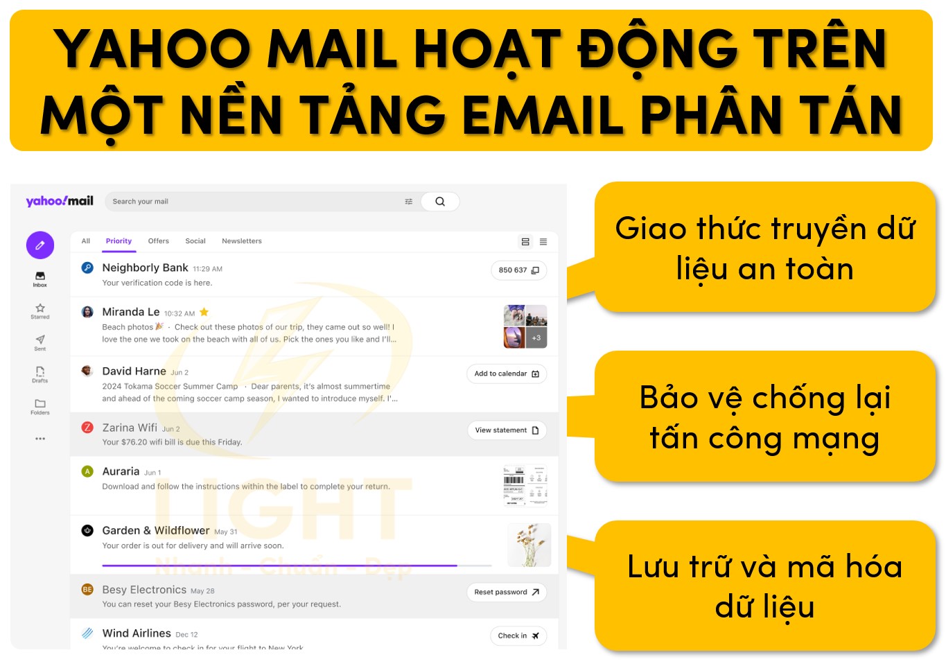 Yahoo Mail được cấu hình giúp hoạt động trên nền tảng email phân tán