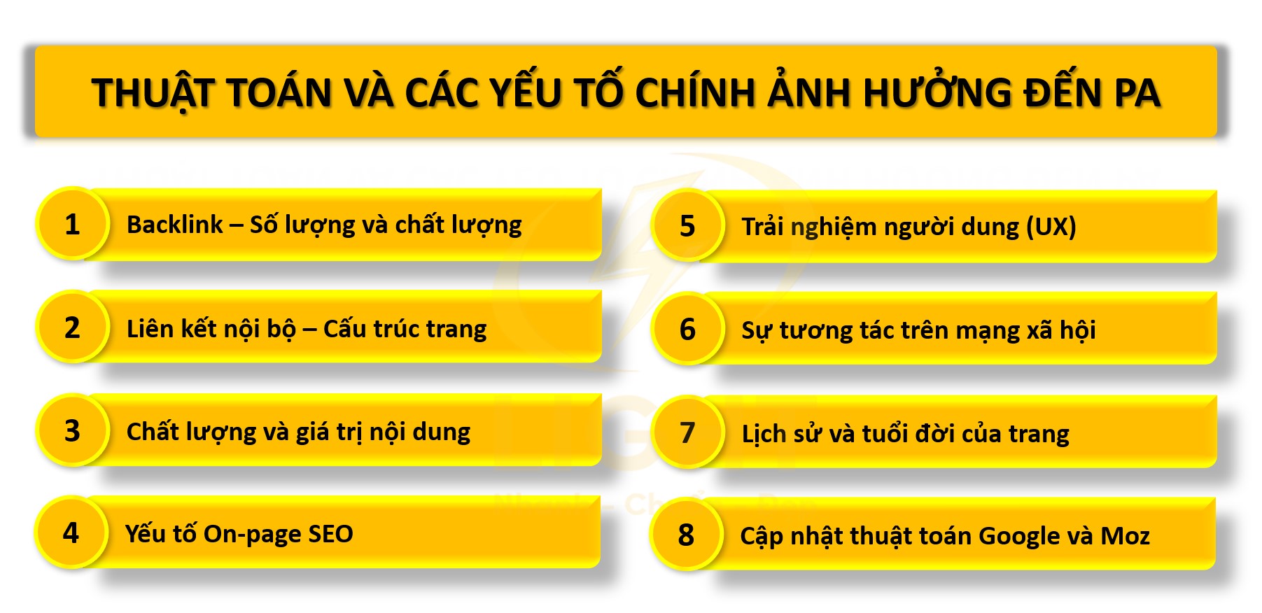 Thuật toán và các yếu tố chính ảnh hưởng đến PA