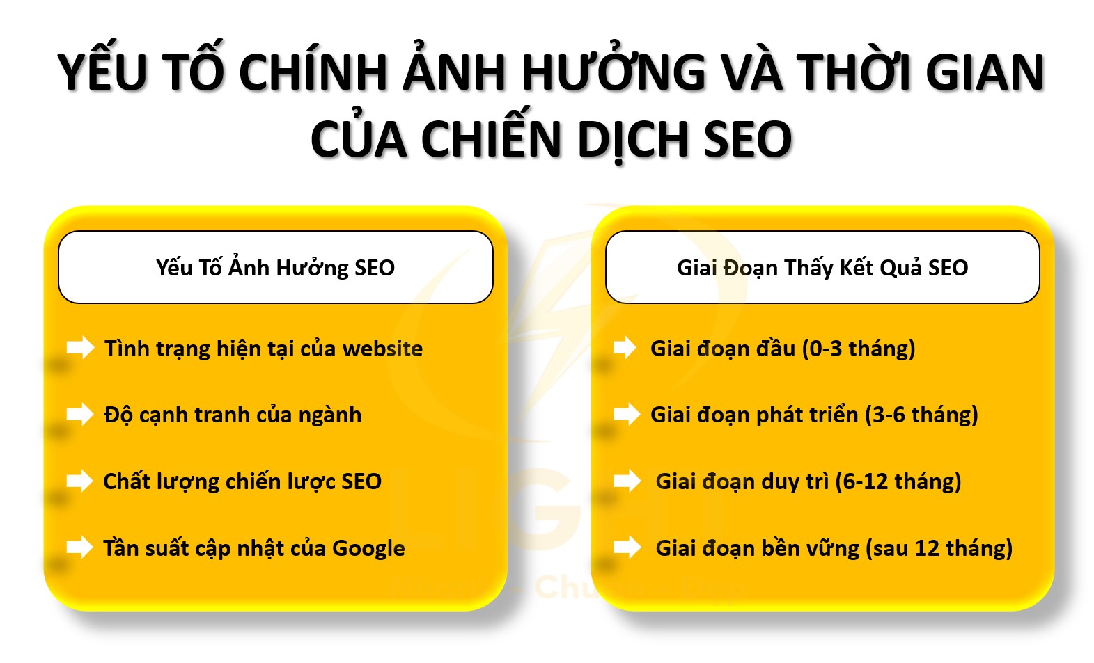 Yếu tố ảnh hưởng và thời gian seo