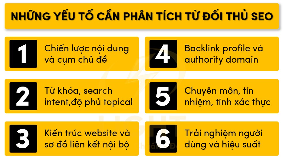 6 yếu tố cần phân tích từ đối thủ khi SEO
