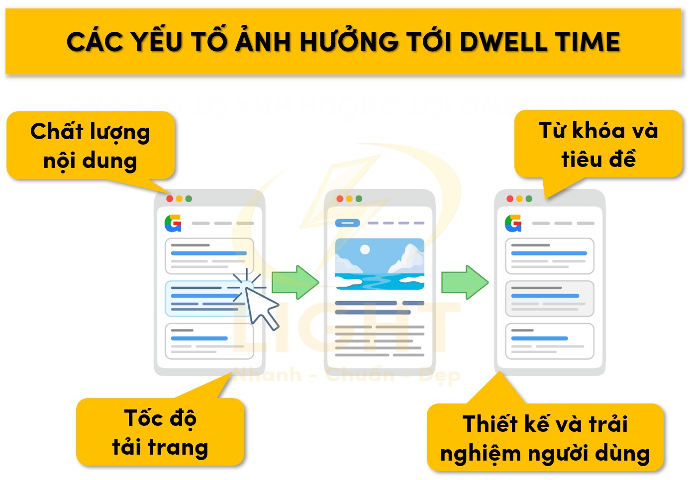 Các Yếu Tố Ảnh Hưởng Tới Dwell Time