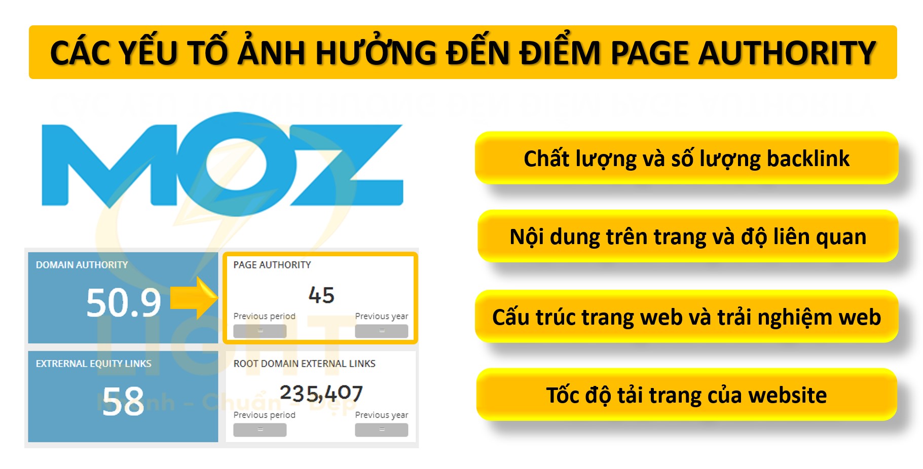 Các yếu tố ảnh hưởng đến điểm Page Authority