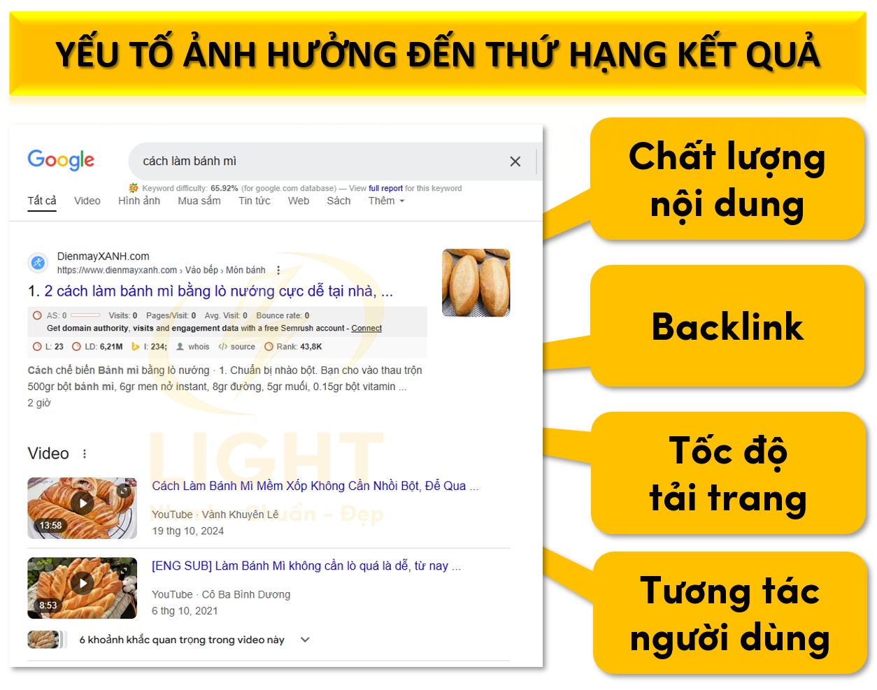 Yếu tố ảnh hưởng đến thứ hạng kết quả