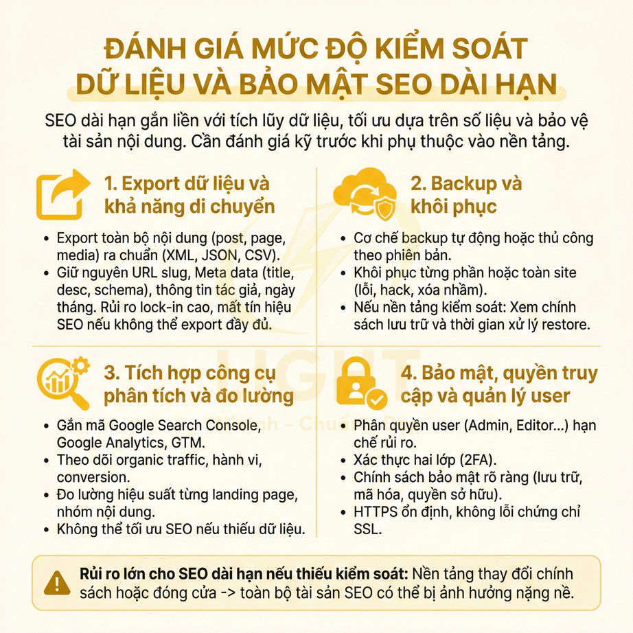 Đánh giá mức độ kiểm soát dữ liệu và bảo mật SEO dài hạn với 4 tiêu chí chính và rủi ro khi thiếu kiểm soát