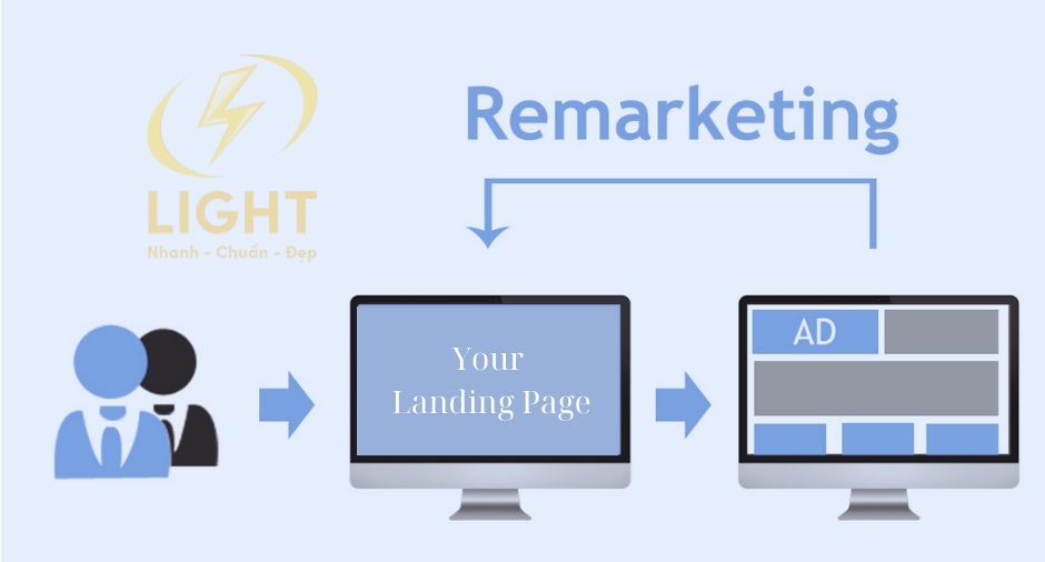 Tìm hiểu khái niệm Remarketing cho Landing Page
