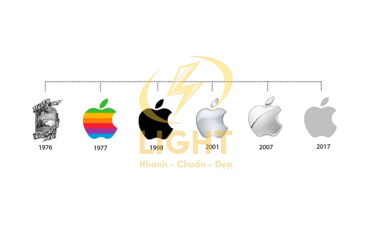 Quá trình phát triển logo của Apple