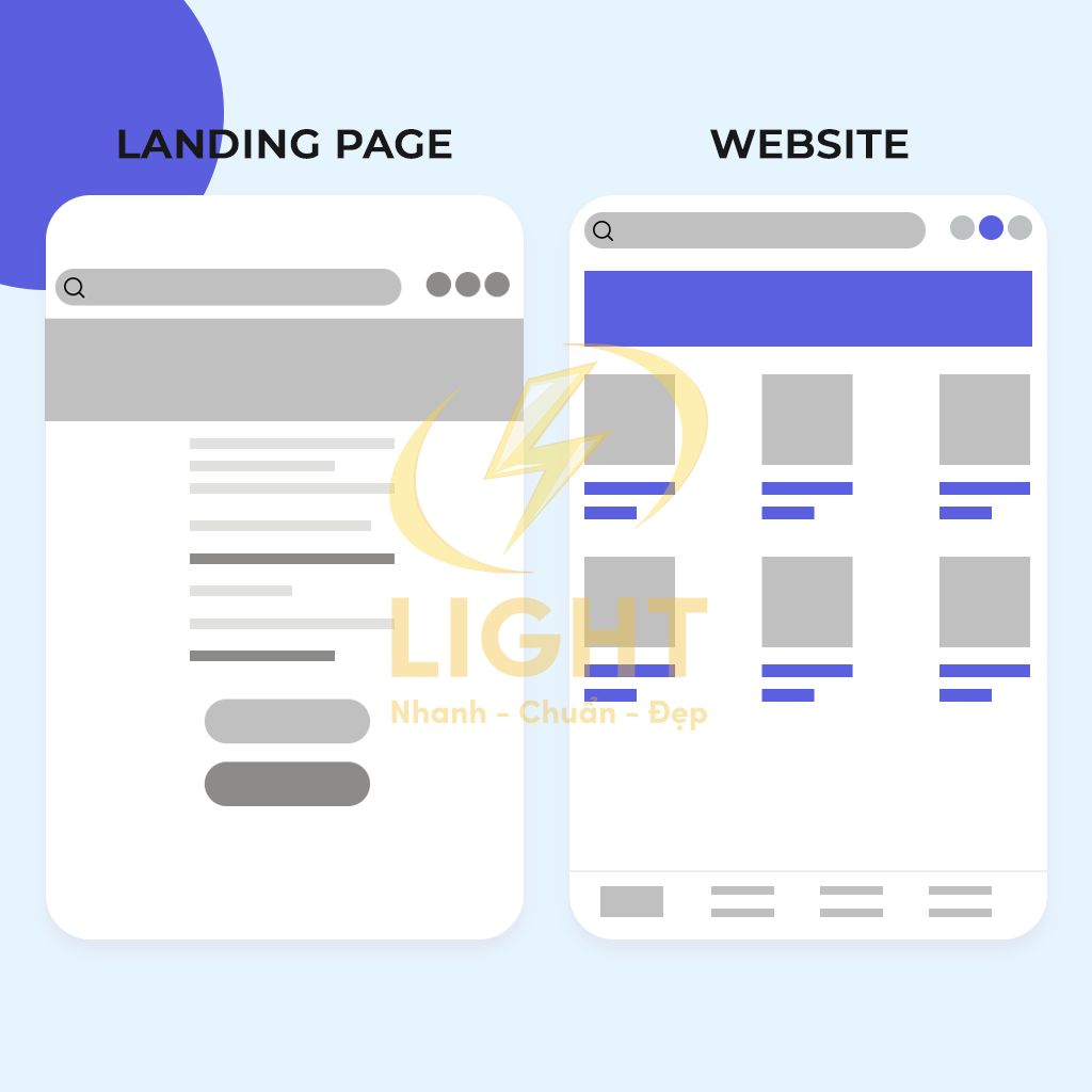 Sự khác biệt chính giữa Trang chủ và landing page cho dịch vụ