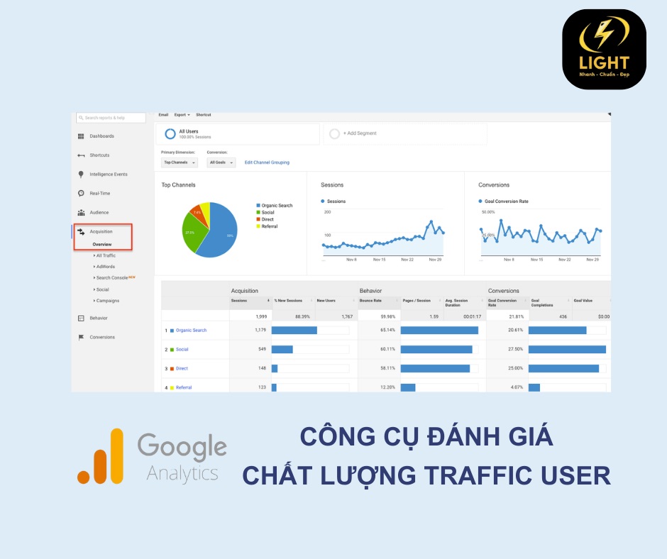 Google Analytics - Công cụ hỗ trợ đánh giá chất lượng Traffic User